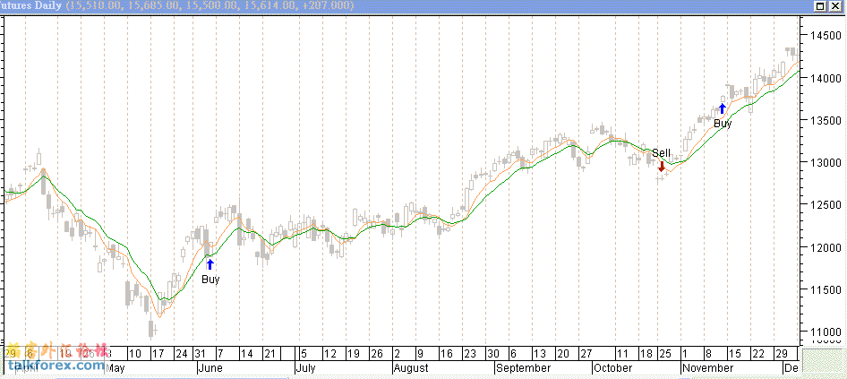 MChart-5-TimeDelay.gif