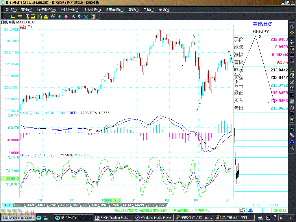 240m 3apr 07 gbpjpy.GIF