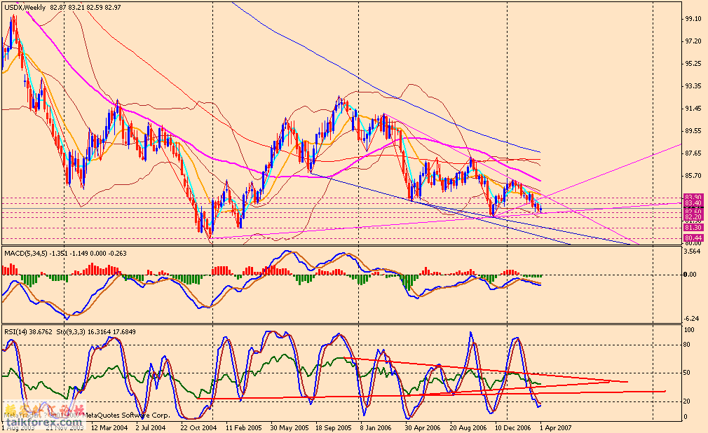 usdx w 070409.gif