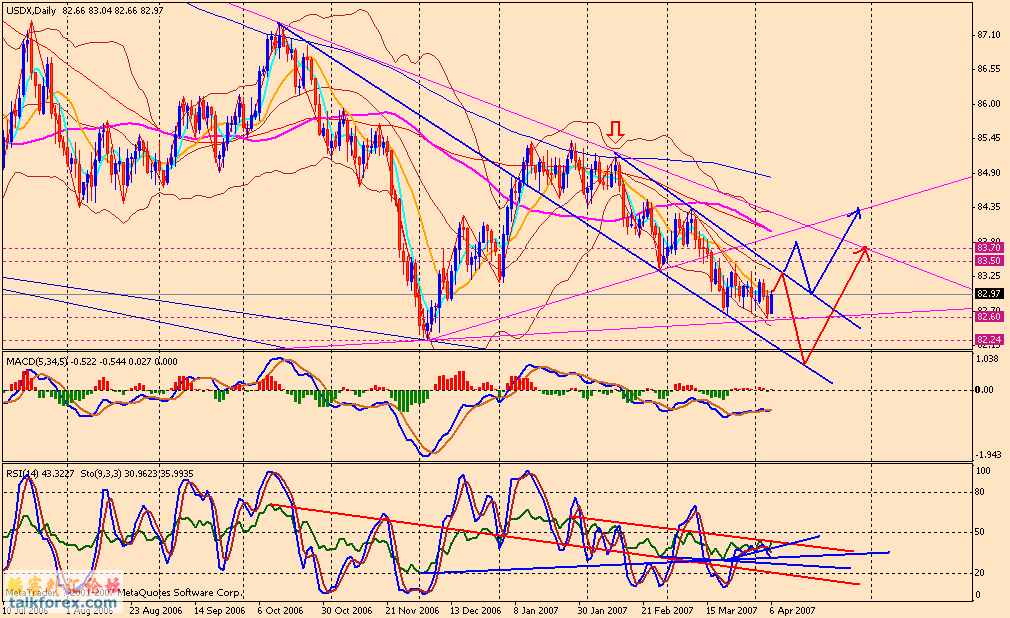 usdx d 070409.gif