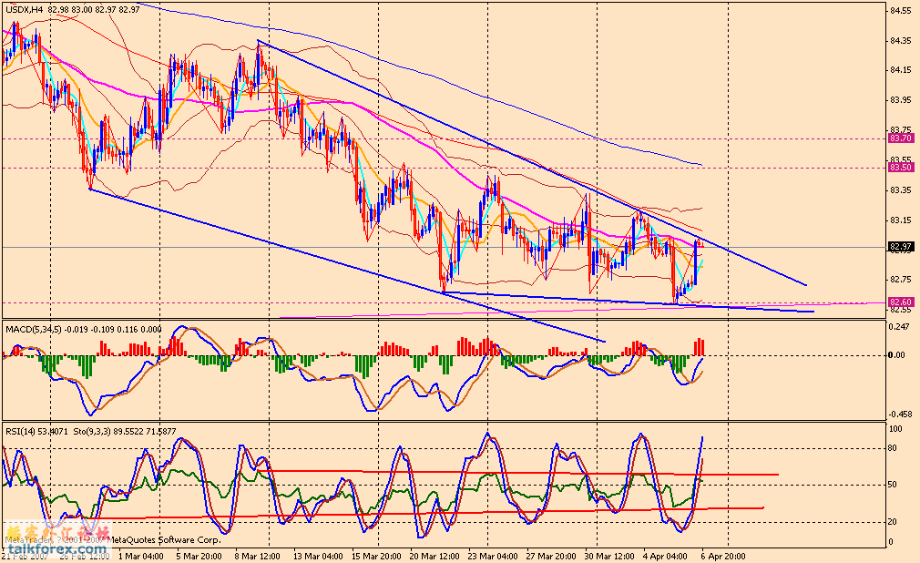 usdx 4h 070409.gif