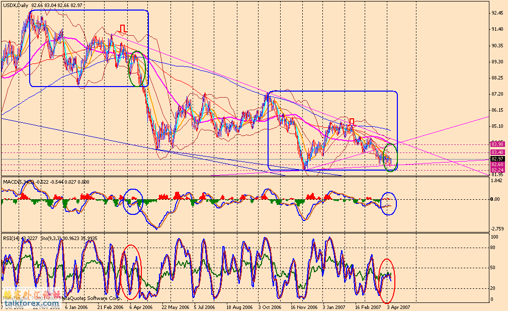 usdx d1 070409.gif