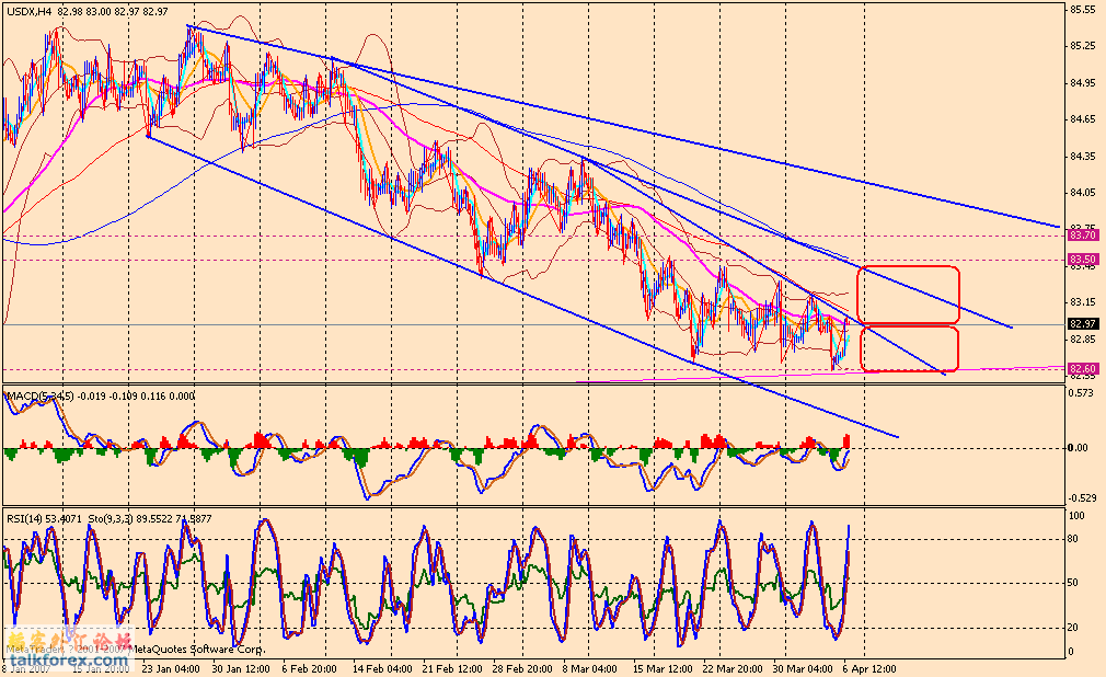 usdx 4h1 070409.gif