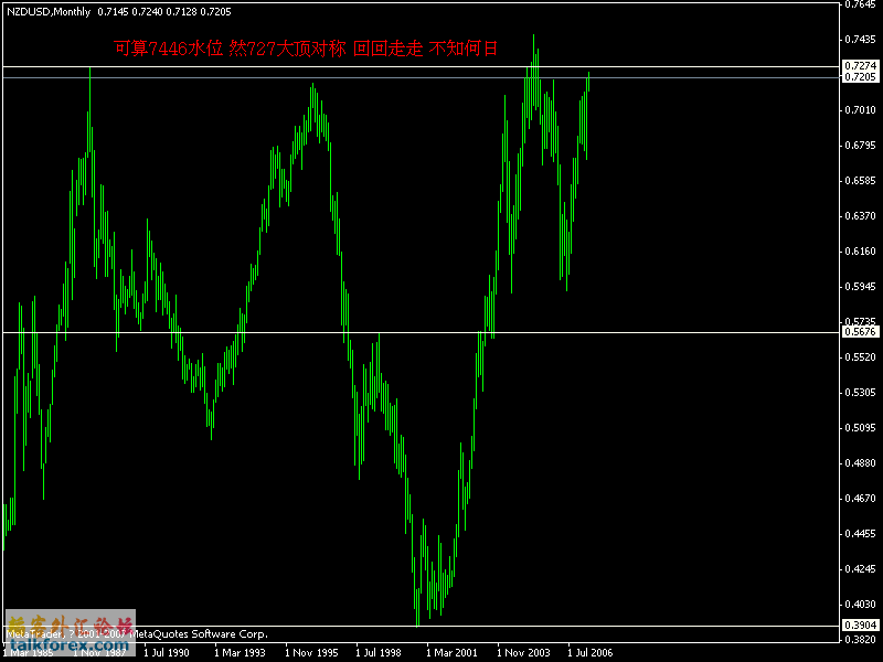 nzd.gif