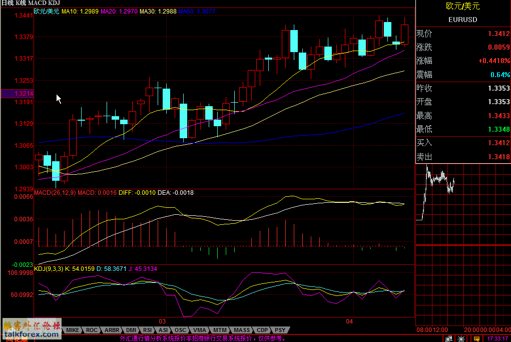 附图1macd.gif