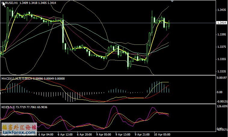 附图2macd.gif