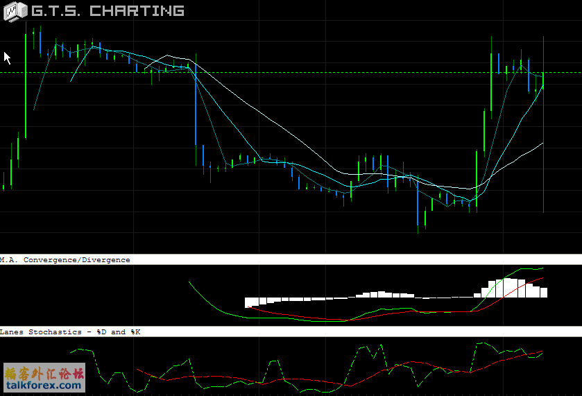 附图3macd.gif