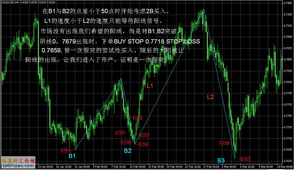 AUDUSD3B.GIF