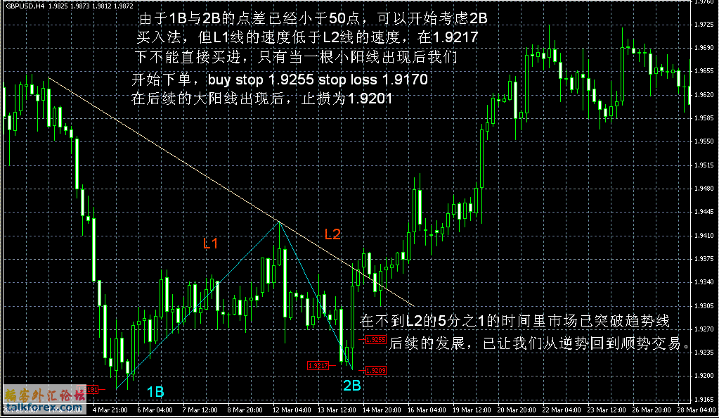 GBPUSD2B1.GIF