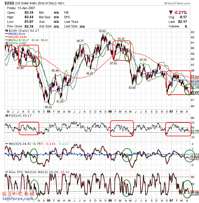 070416 usdx da.gif