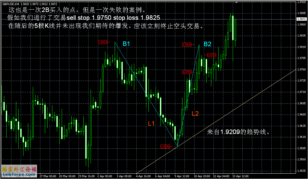 GBPUSD2BFail.GIF