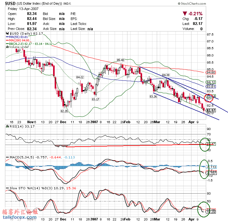 070416 usdx d.gif
