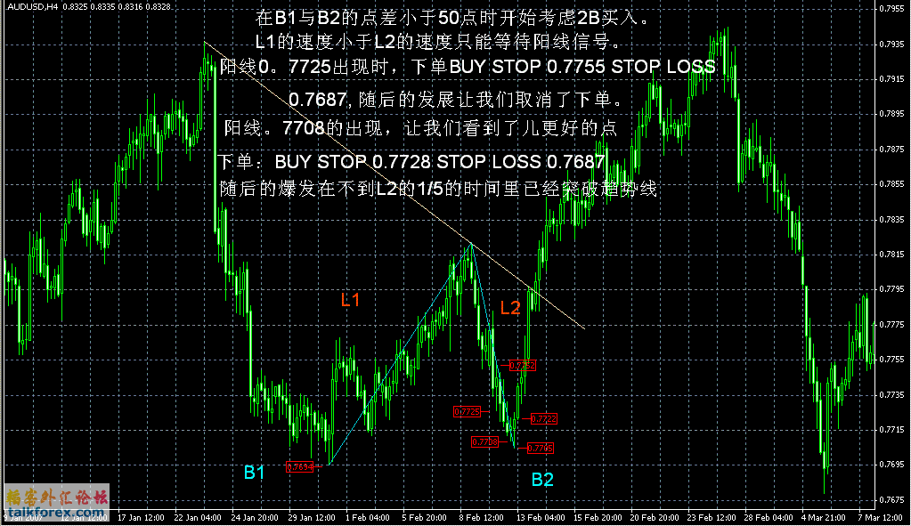 AUDUSD2B1.GIF