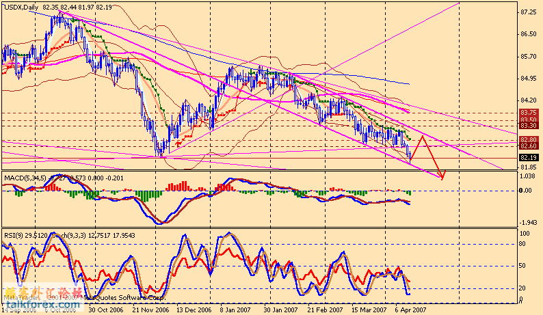 usdx d 070414.gif