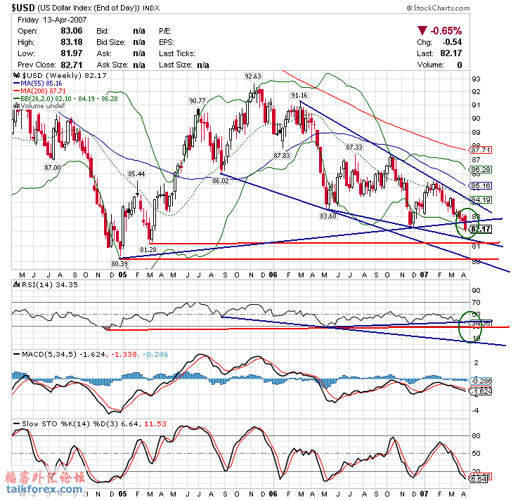 070416 usdx w.gif