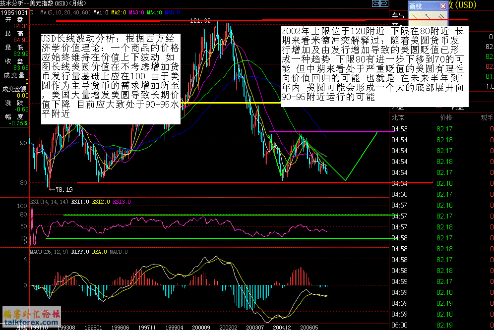美圆指数月线0416.GIF