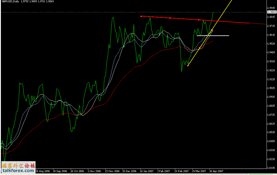 GBPUSD070413.gif