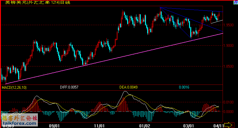 GBP(4-11).gif