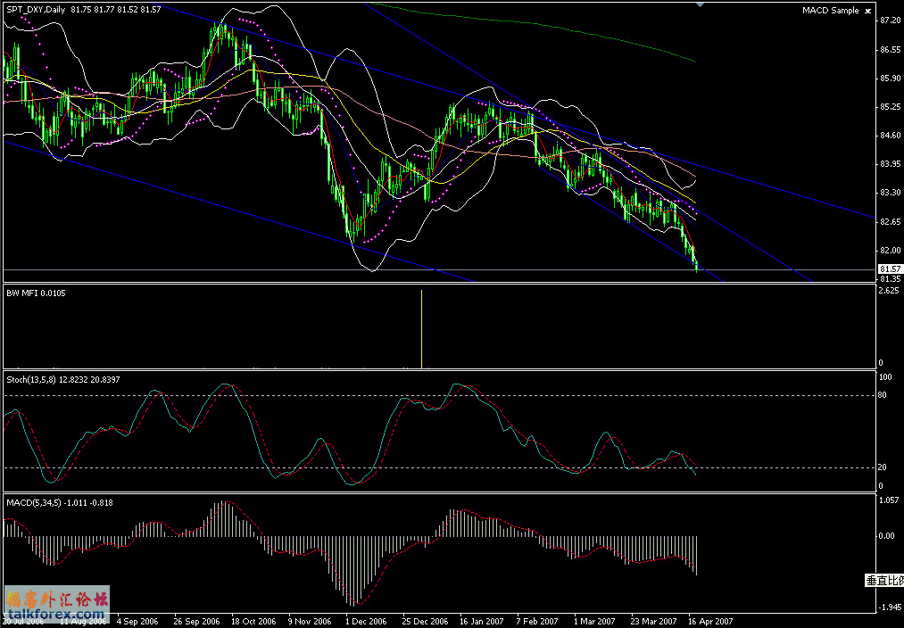 070418DXY.gif