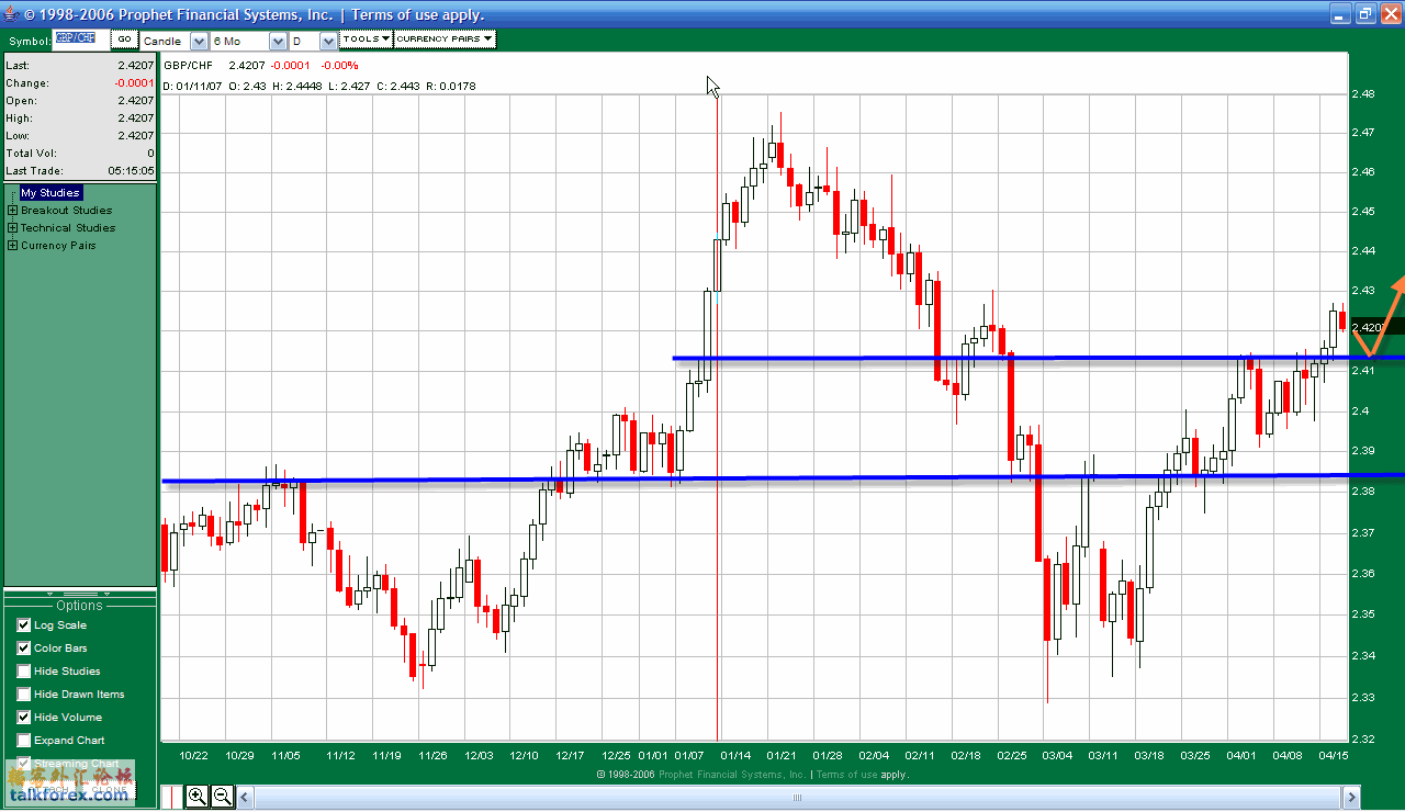 070418GBPCHF6M.gif