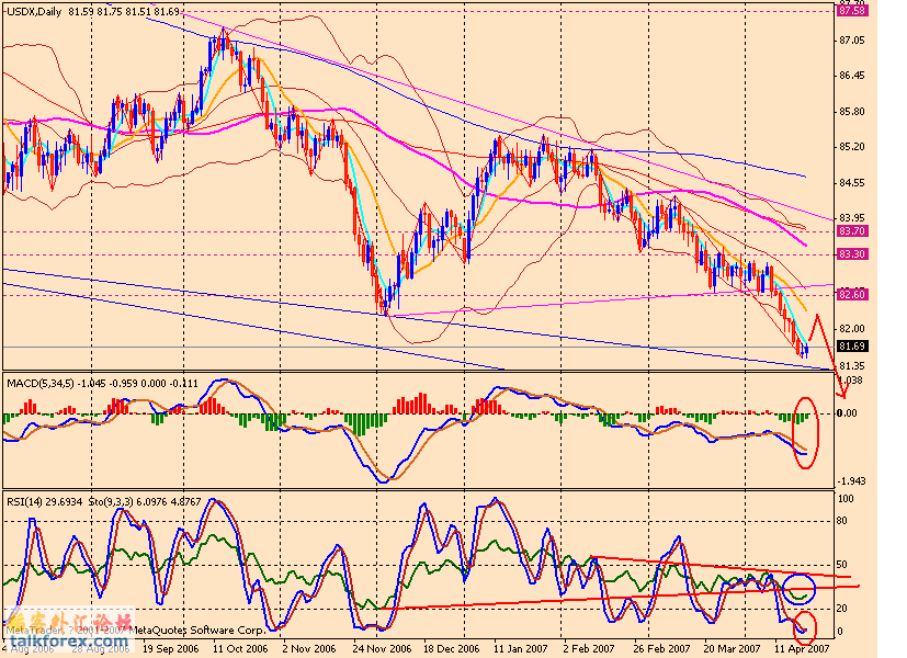 usdx d 070423.gif
