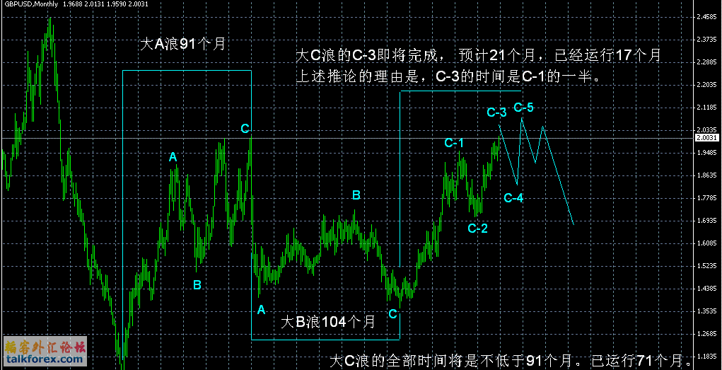 gbpusd-m.GIF