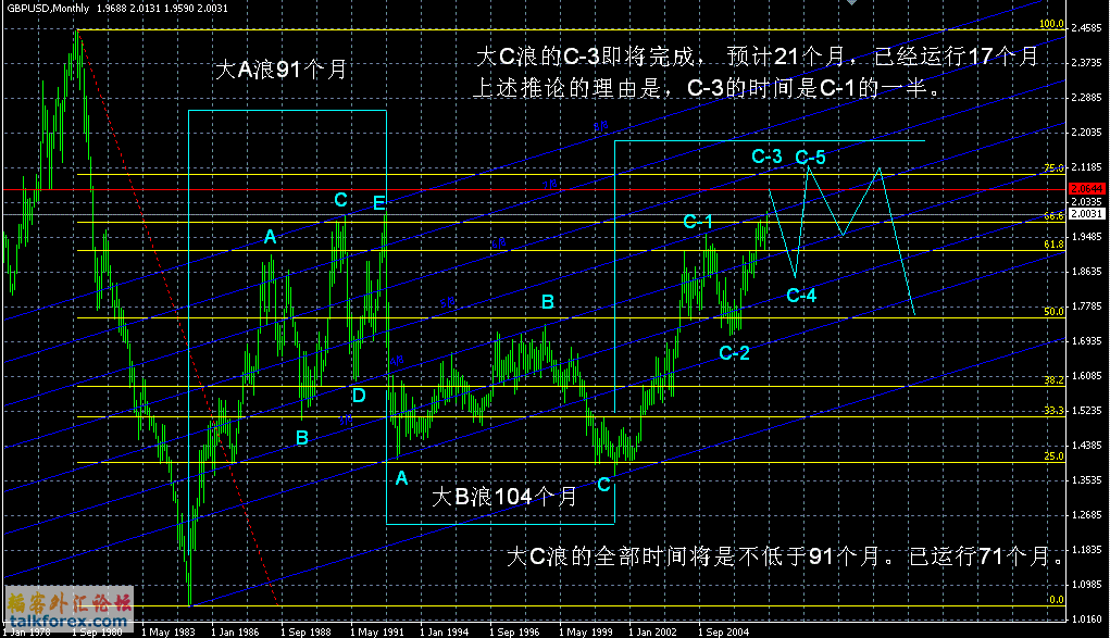 gbpusd-m.GIF