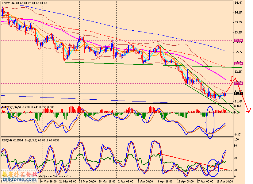 usdx 4h 070423.gif