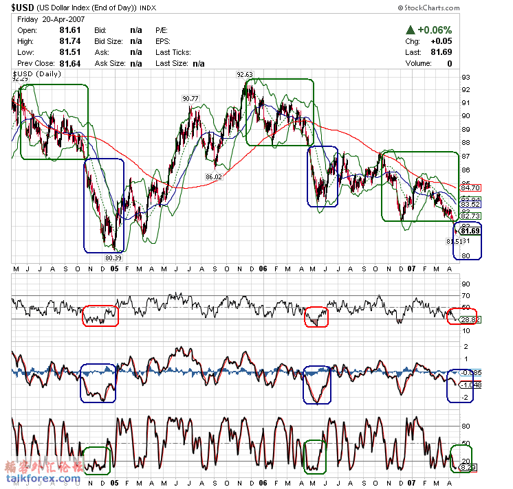 070423 usdx da.GIF