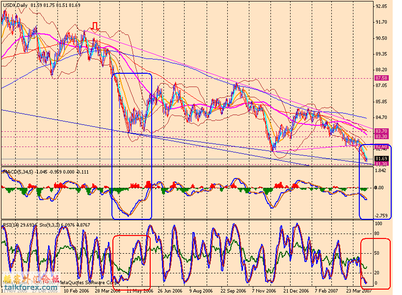 usdx d1 070423.gif