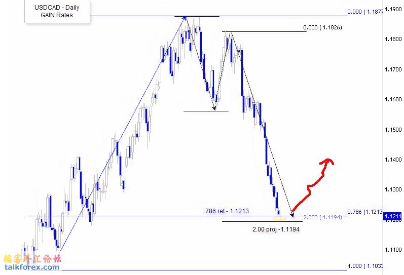 usdcad.jpg