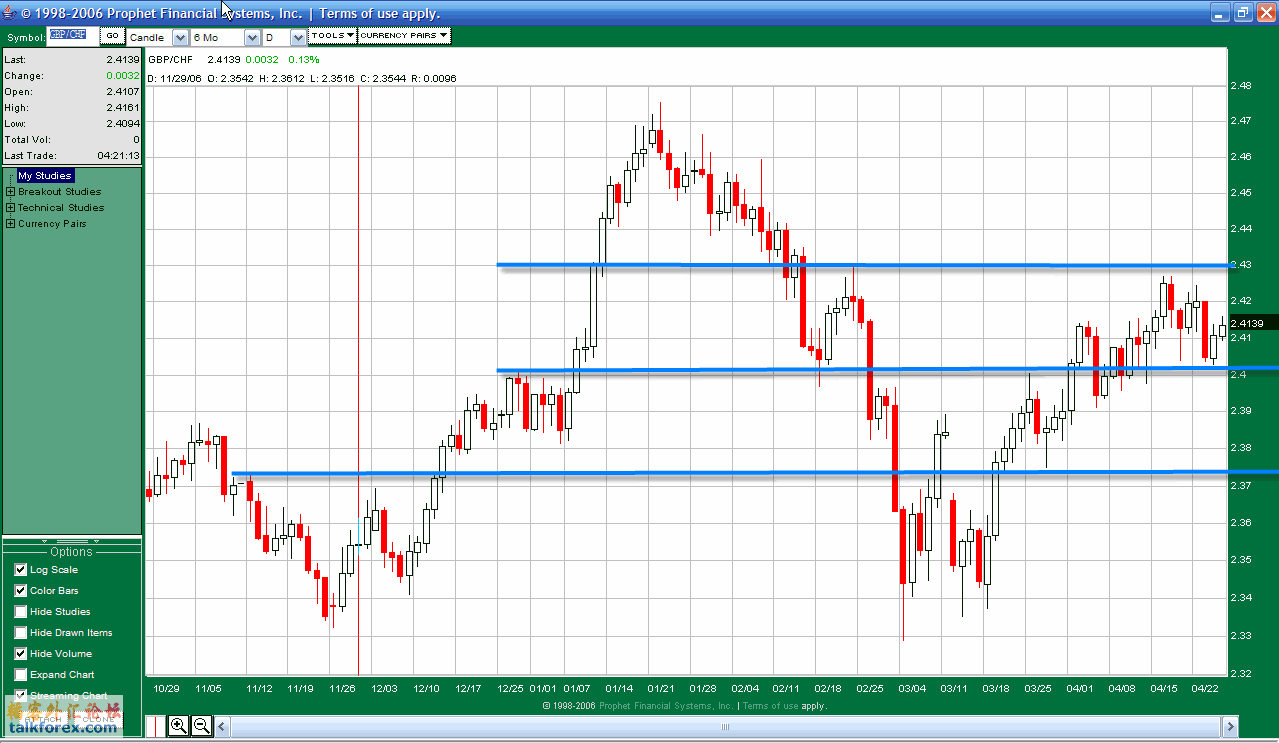 070425GBPCHF6M.gif