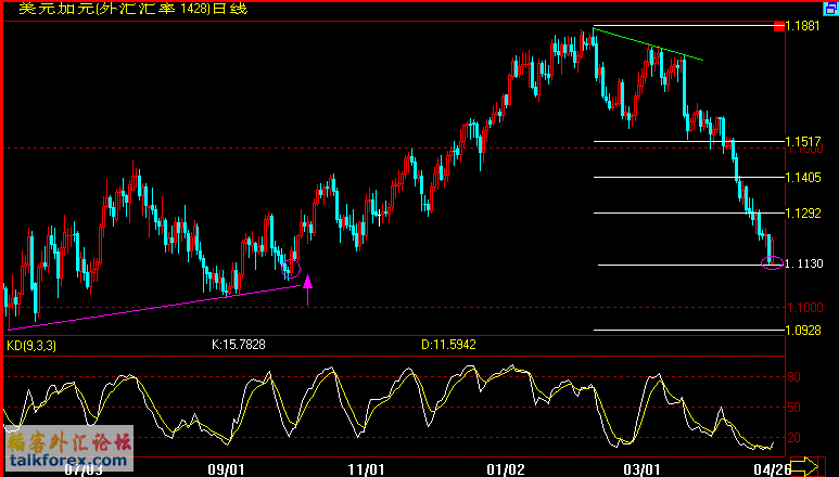 CAD(4-26).gif