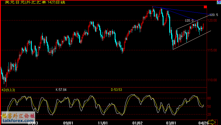 JPY(4-26).gif