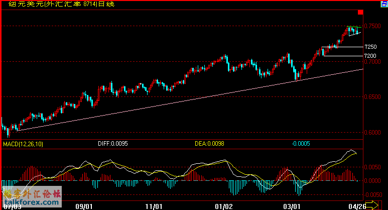 NZD(4-26).gif