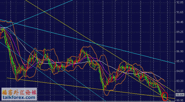 usd-day.gif