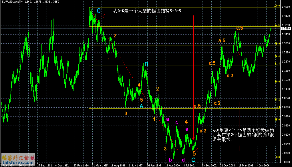 eurusd.GIF