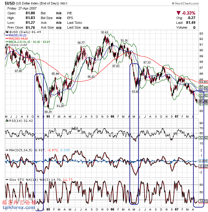 070430 usdx d1.gif