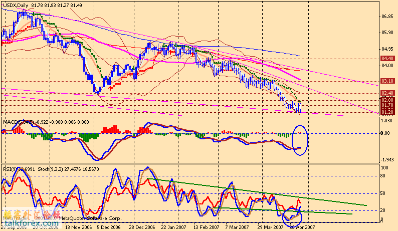 usdx d 070430.gif