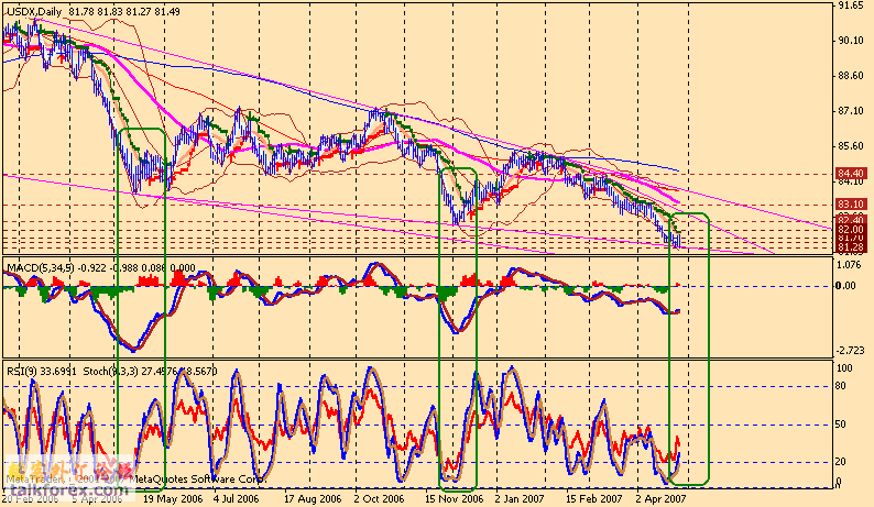 usdx da 070430.gif