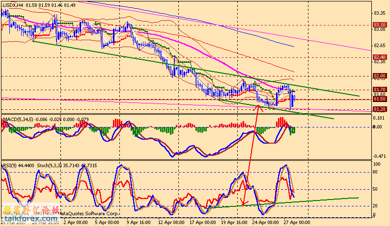 usdx 4h 070430.gif