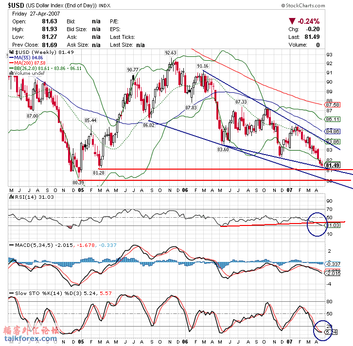 070430 usdx w.gif