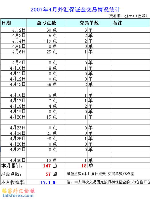 2007年4月交易汇总.gif