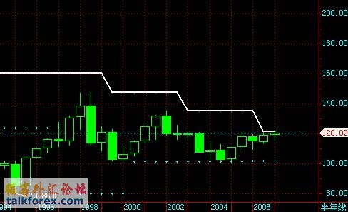 USDjpy.JPG