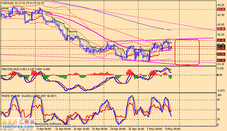 usdx 4h 070507.gif