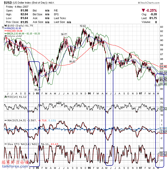 070507 usdx da.gif