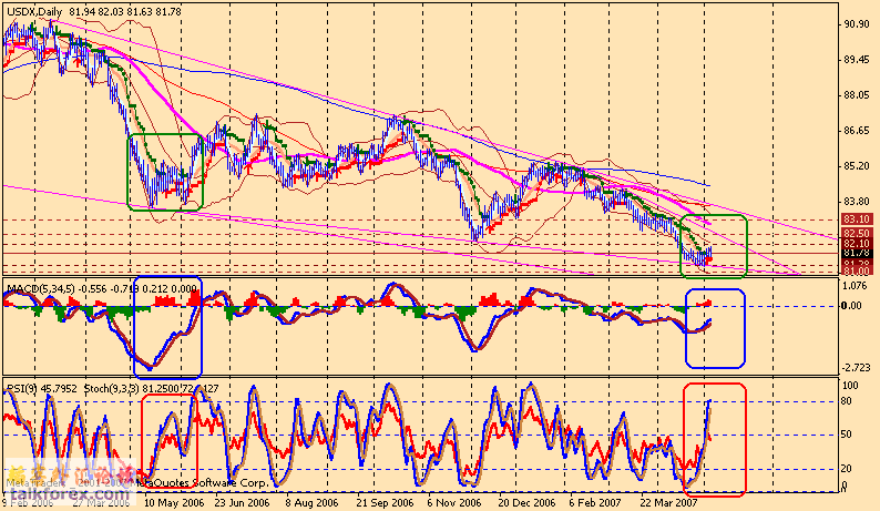 usdx d1 070507.gif