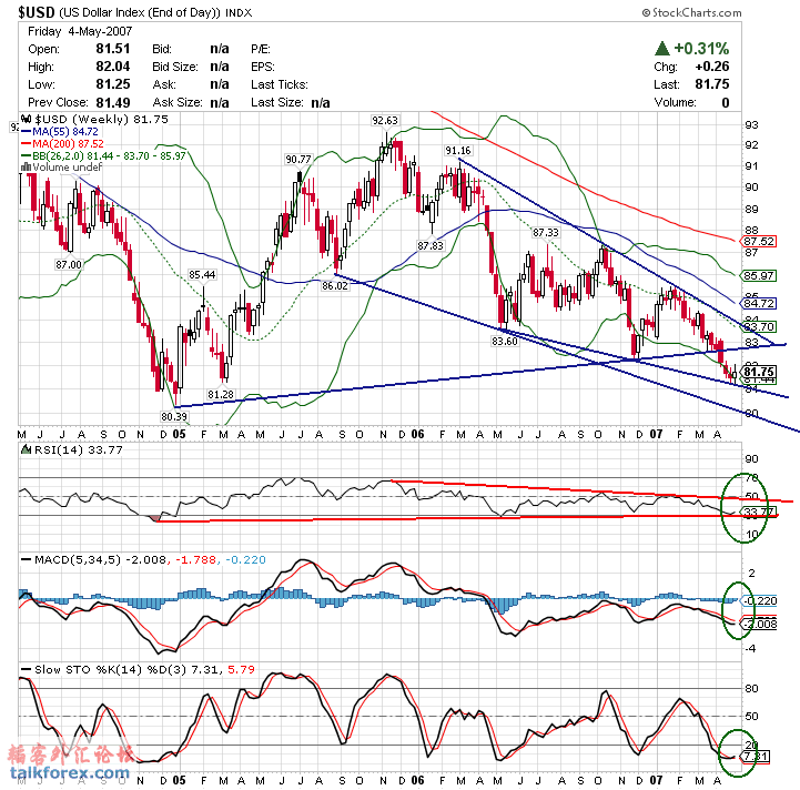 070507 usdx w.gif