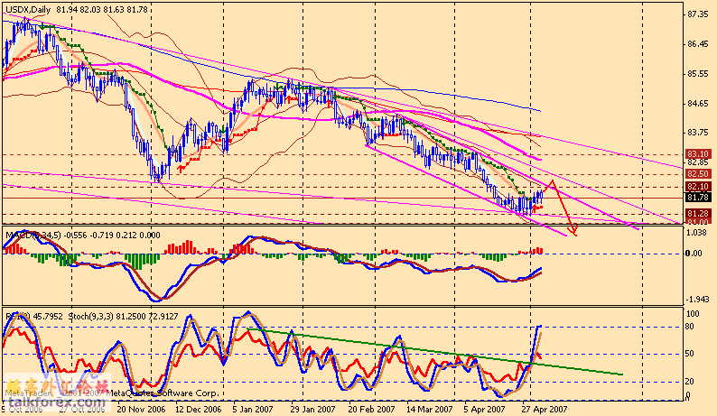 usdx d 070507.gif