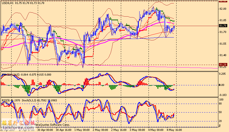 usdx 1h 070507.gif